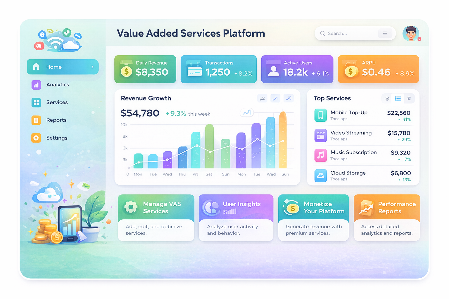 Value Added Services